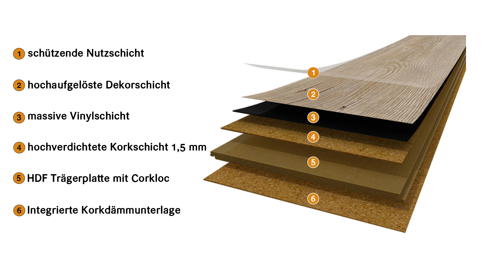Antibiotika äußerst Nicht notwendig hdf trägerplatte Schlechter werden Kapitel Blinddarm